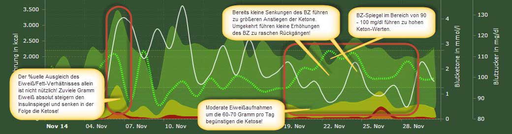 Erkenntnisse November 2014