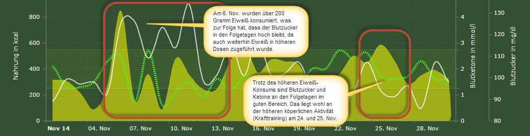 Erkenntnisse November 2014