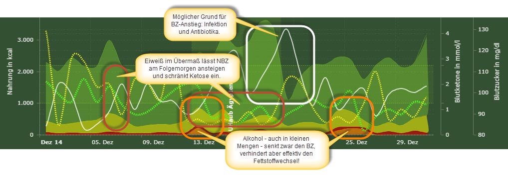 TKRP Analyse Dezember 2014